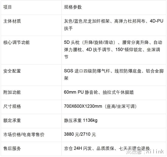 评测：9大工学设计居家办公舒适首选开元棋牌爱琳人体工学椅AY838(图3)